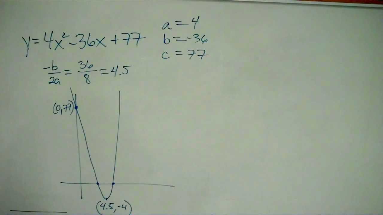 Finding the vertex, y-intercept and x-intercepts of a quadratic function