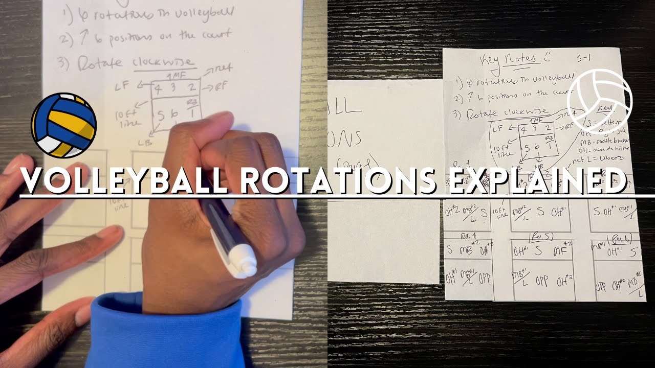 Volleyball ROTATIONS EXPLAINED for Beginners: How Volleyball Rotations Work (5-1)
