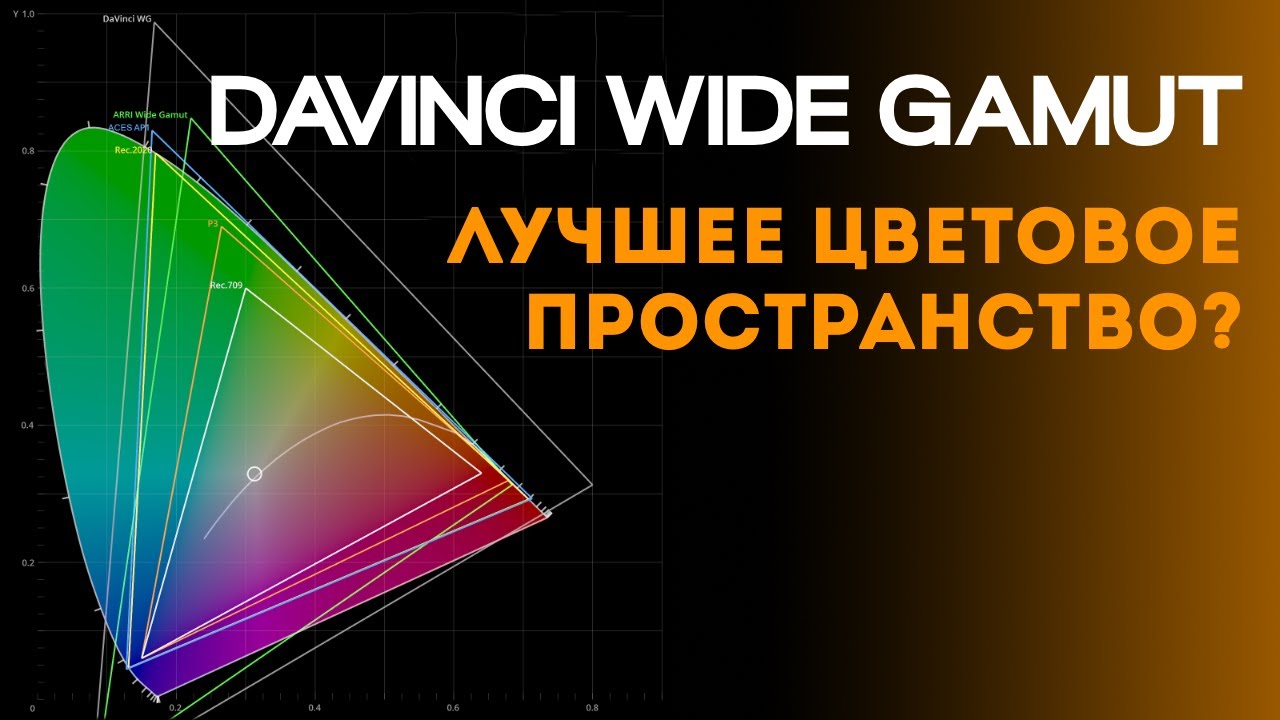 Почему я стал использовать DaVinci Wide Gamut как рабочее цветовое пространство?