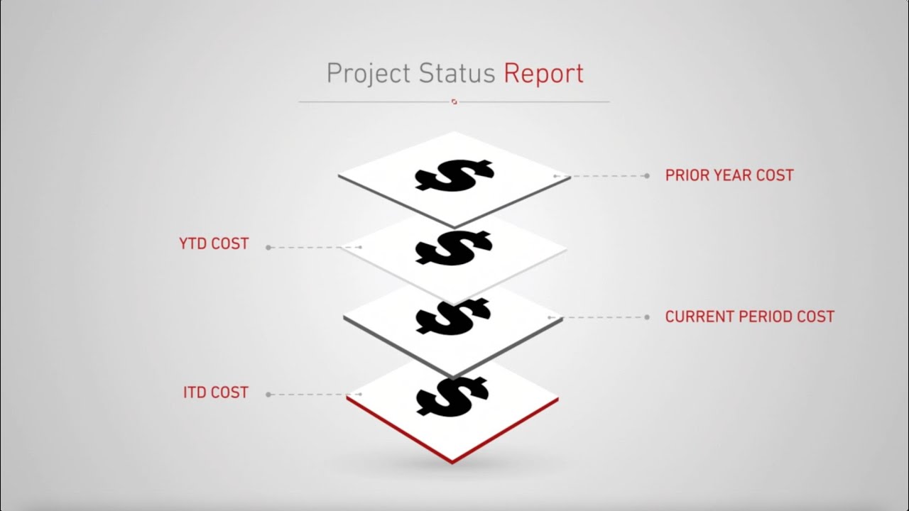 Common Deltek Costpoint Questions and Complaints (Part 2)