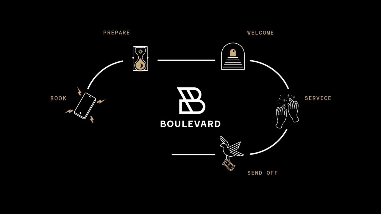 Boulevard - Short Demo