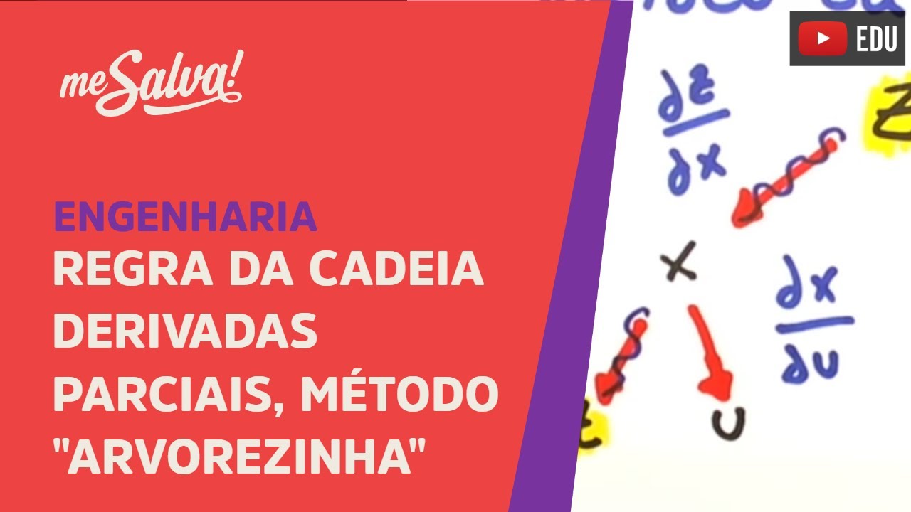 Regra da Cadeia | Engenharia | Me Salva!