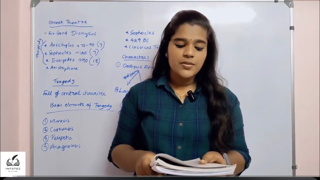 UNIT 6 EUROPEAN CLASSICAL LITERATURE