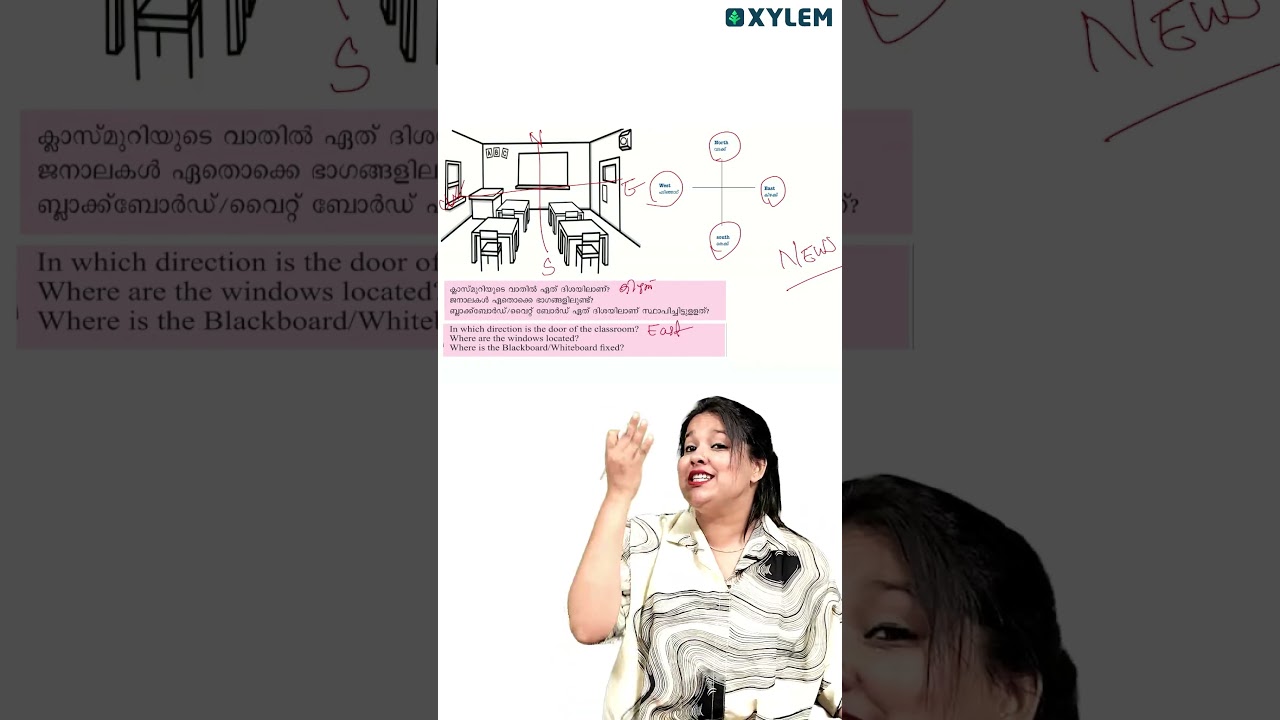 Class 5 Social Science | Chapter: വരയ്ക്കാം വായിക്കാം (Let&rsquo;s Draw & Read) - ചില ചോദ്യങ്ങൾ പഠിക്കാം!!