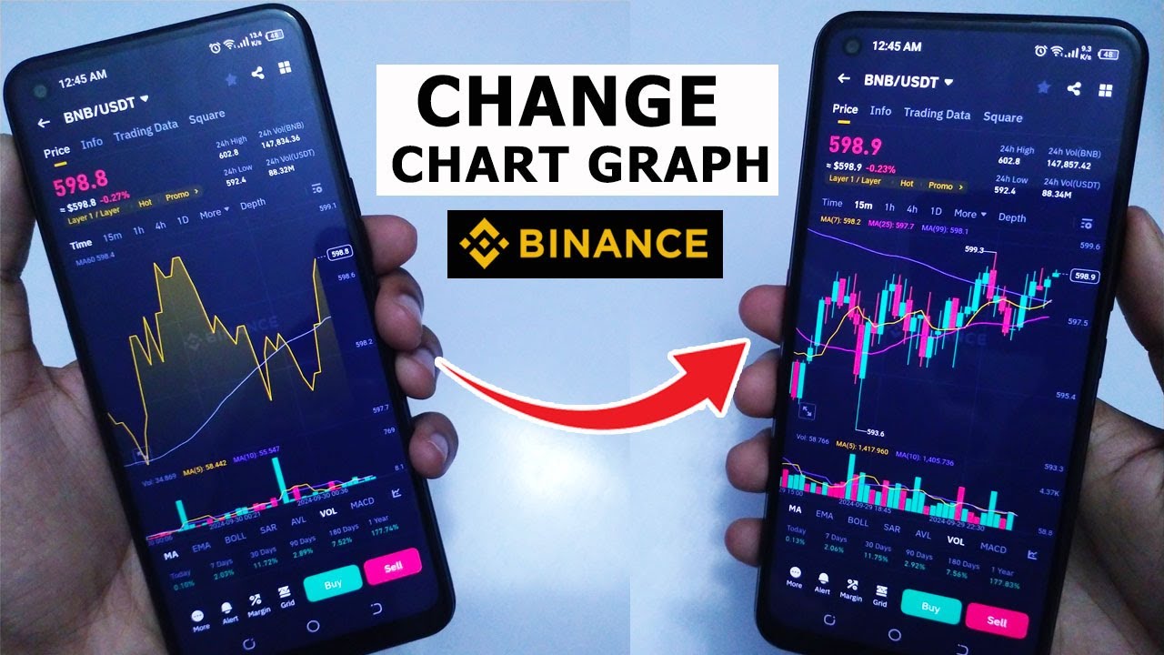 Change Binance Line Chart to Candlestick | Change Chart on Binance