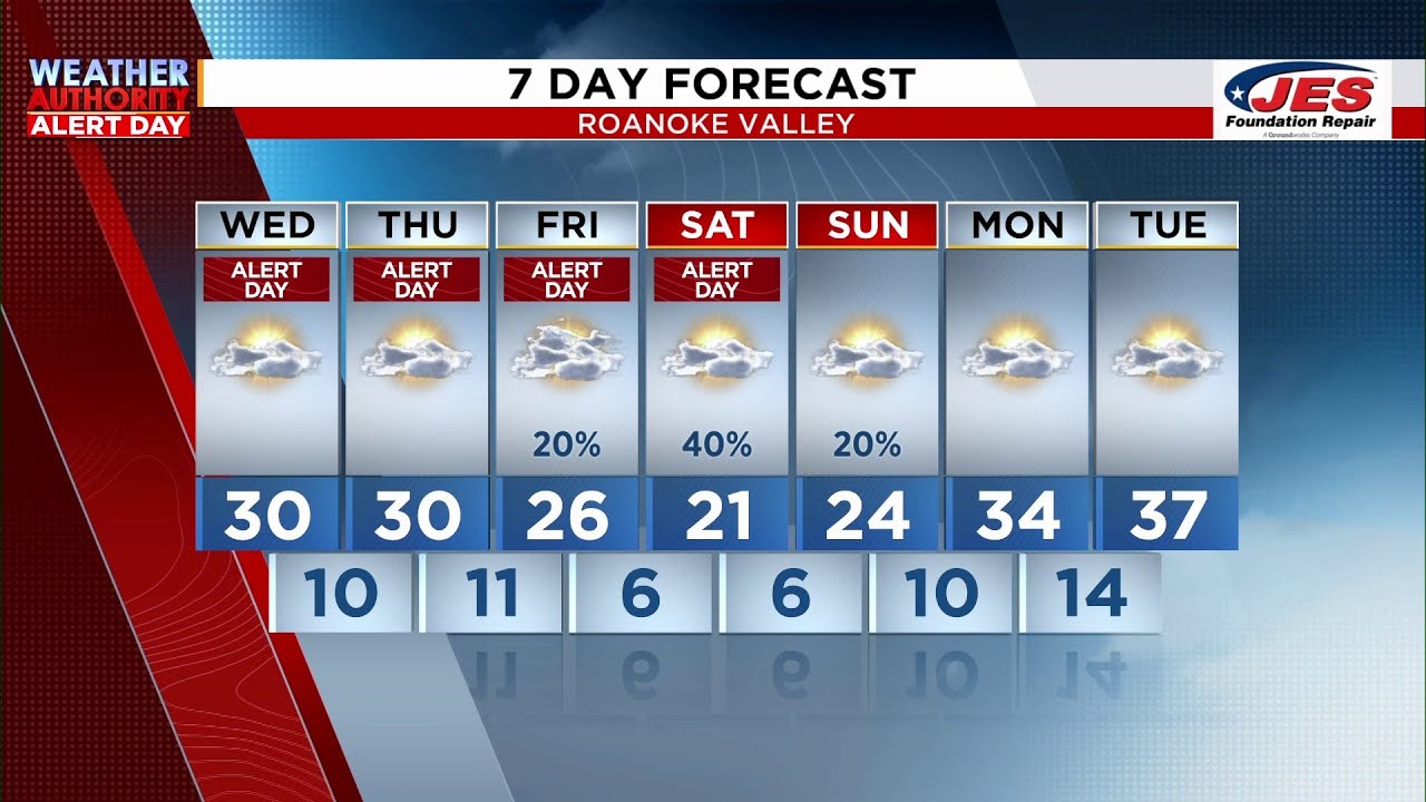 Southwest, Central Virginia Weather | Noon - Jan. 28, 2026