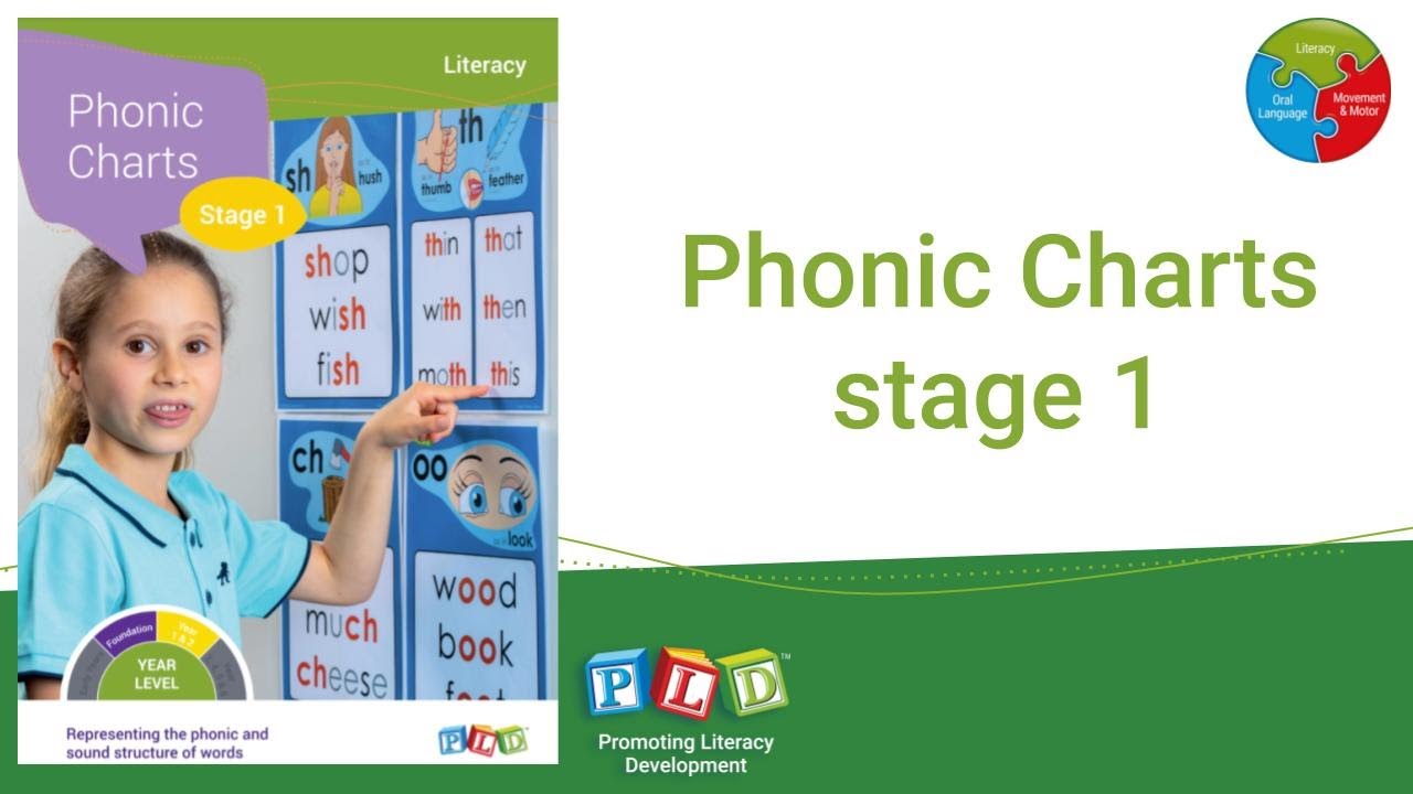 Phonic Charts – Stage 1 – Representing the phonic and sound structure of words