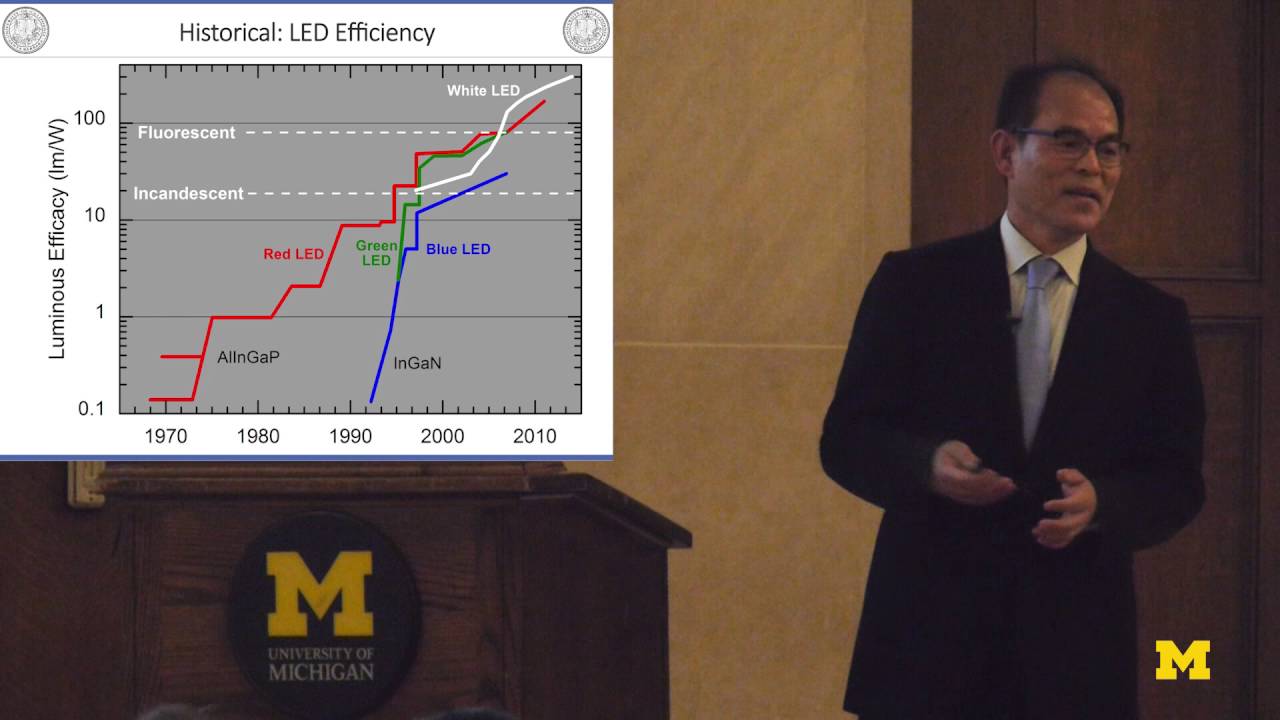 Shuji Nakamura, Nobel Laureate | The Invention of High Efficient Blue LEDs and Future Lighting