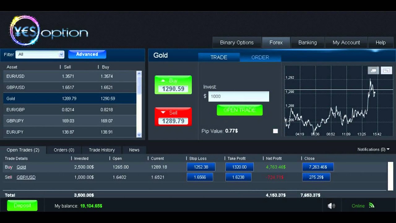 Binary Options Hedging Strategy