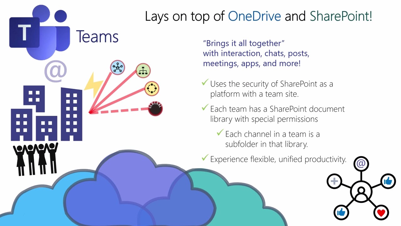 Сравнение OneDrive и SharePoint: руководство по управлению файлами Microsoft 365