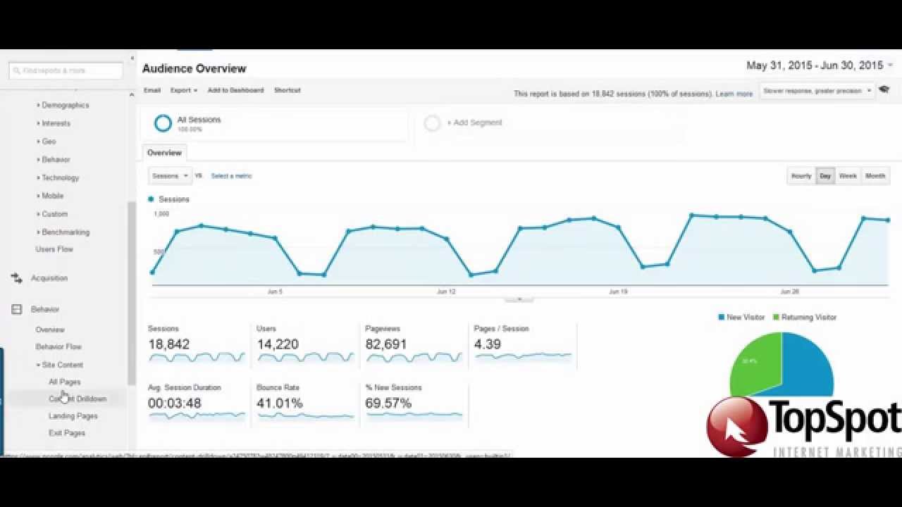 How to View Google Analytics for SEO