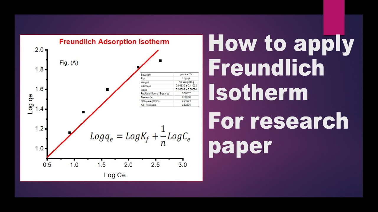 Freundlich  Isotherm || How to apply Freundlich isotherm to experimental data || Asif Research Lab