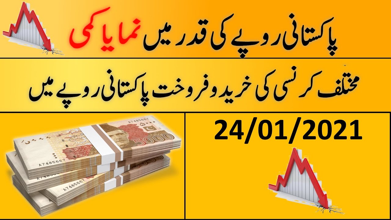 Today's Open Market Currency Rates in Pakistan |PKR Exchange Rate| 24th January 2021