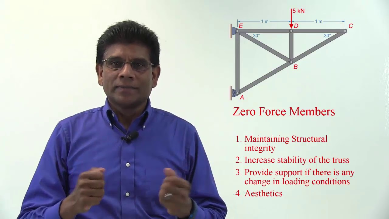 Vector Statics: Zero force members