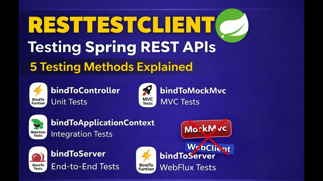 Spring Boot 4 RestTestClient – Unified REST Testing Explained (Unit to E2E)