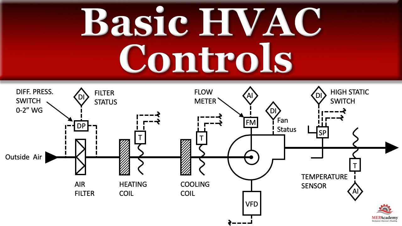 Базовые элементы управления HVAC