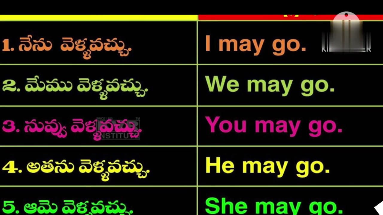 Speak English#Telugu#To#English#2023@easyEnglish#DailyTelugu@Tk ki duniya