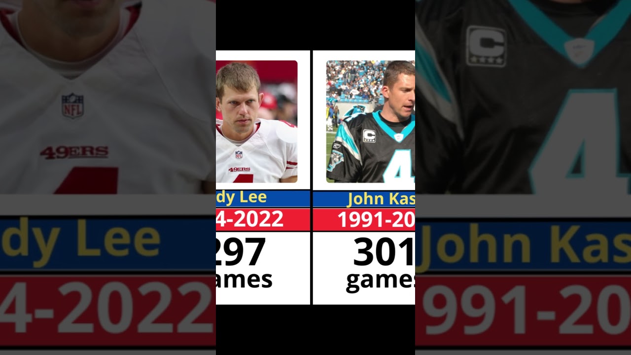 Famous NFL players with most games played! p7