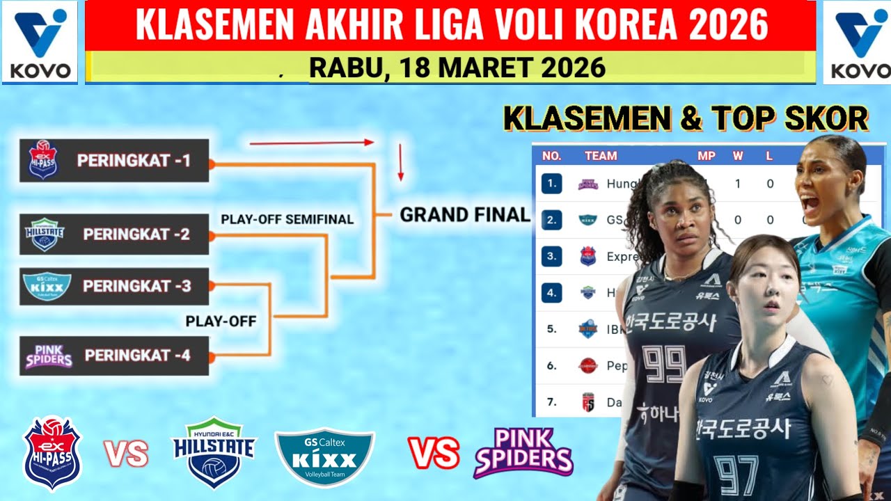 Klasemen Akhir Liga Voli Putri Korea 2026- Jadwal Play-off Semifinal Liga Voli Putri Korea 2026