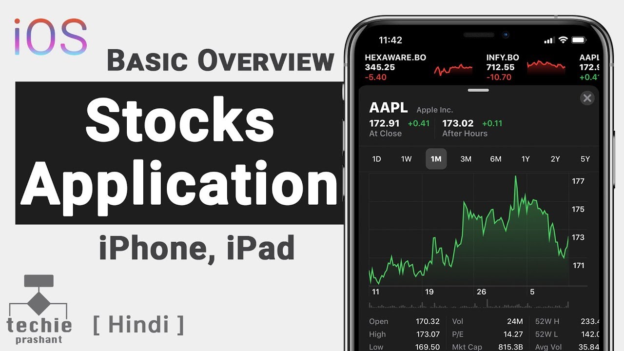 iPhone Stocks Application - Basic Overview | Techie Prashant | HINDI