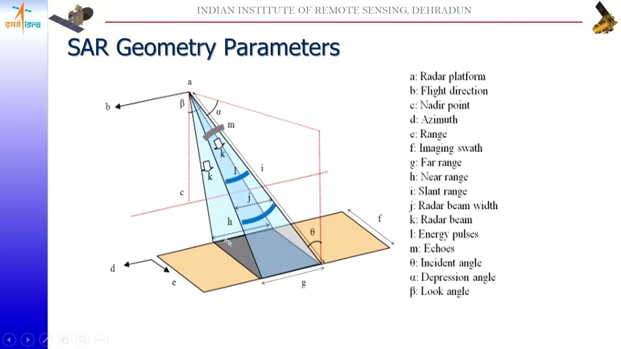 Basics of SAR Data Processing by Mr. Ashish Joshi