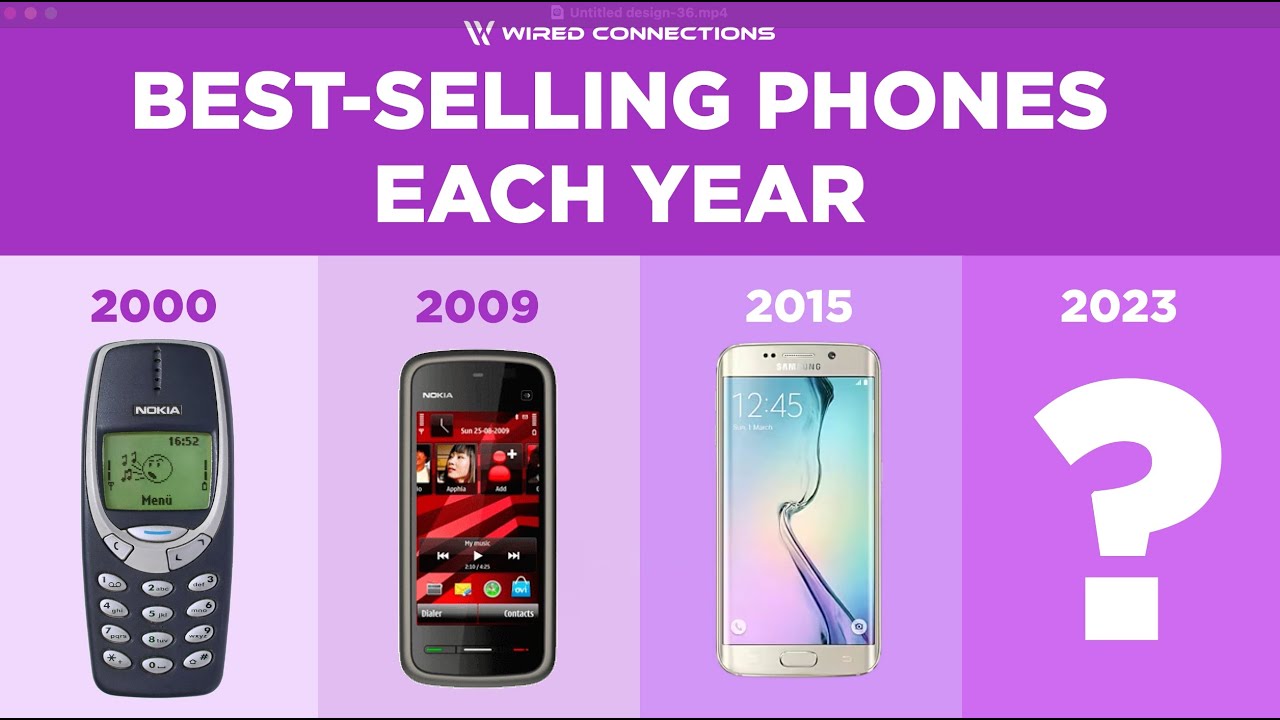 Best-selling mobiles phones each year (2000-2023)
