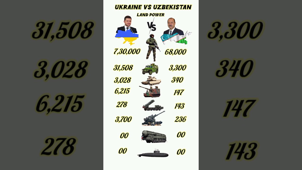 Ukraine #military #force #vs #uzbekistan #military #force #global #military #power #compair
