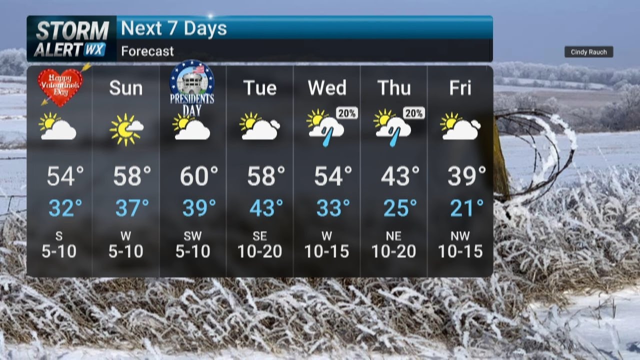 Friday Evening Forecast 2/13/26