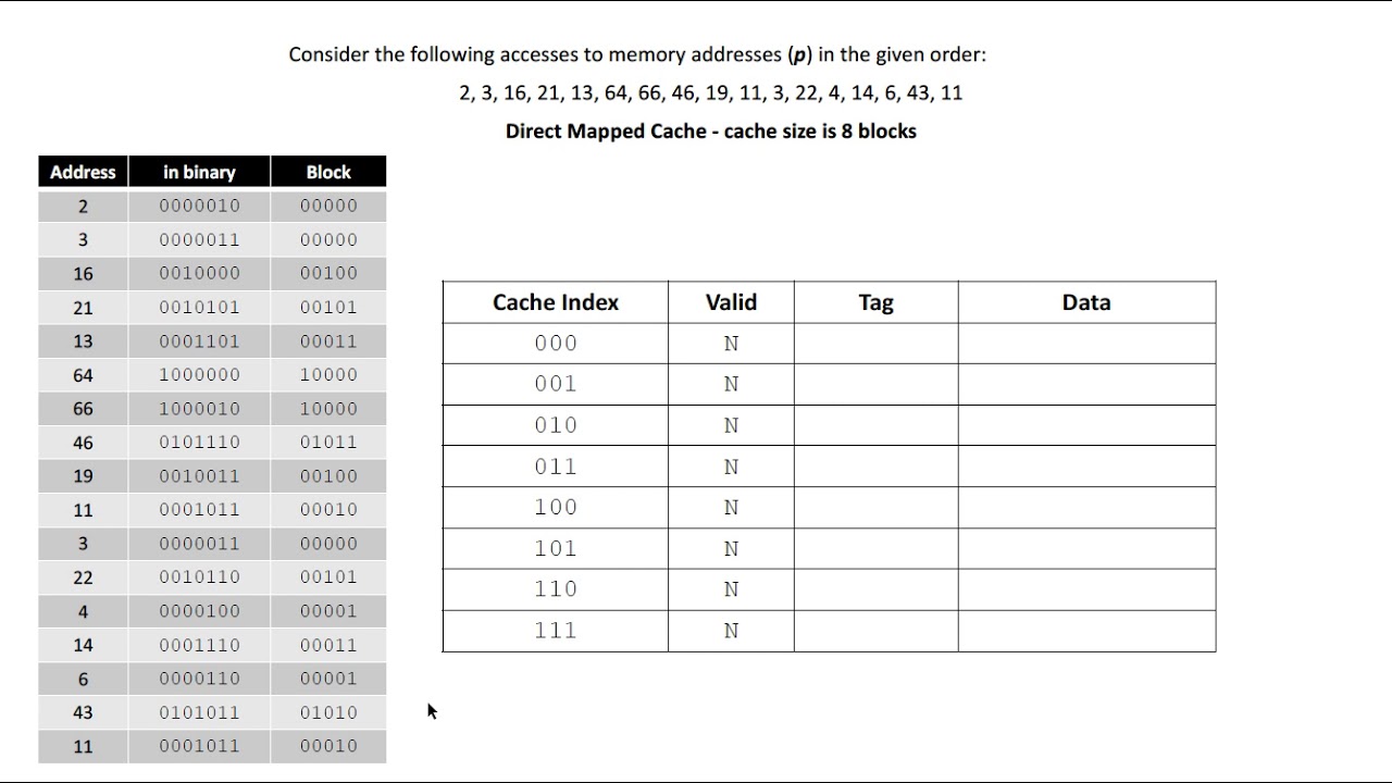 Module 03 - Caching Memory Model - Direct-mapped caching
