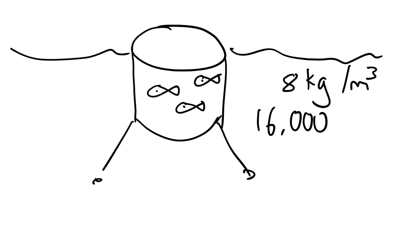 Stocking Density