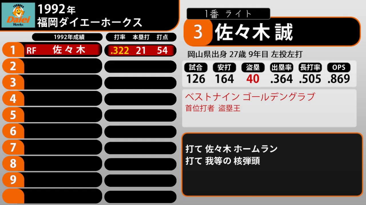 1992年 福岡ダイエーホークス 1-9+α