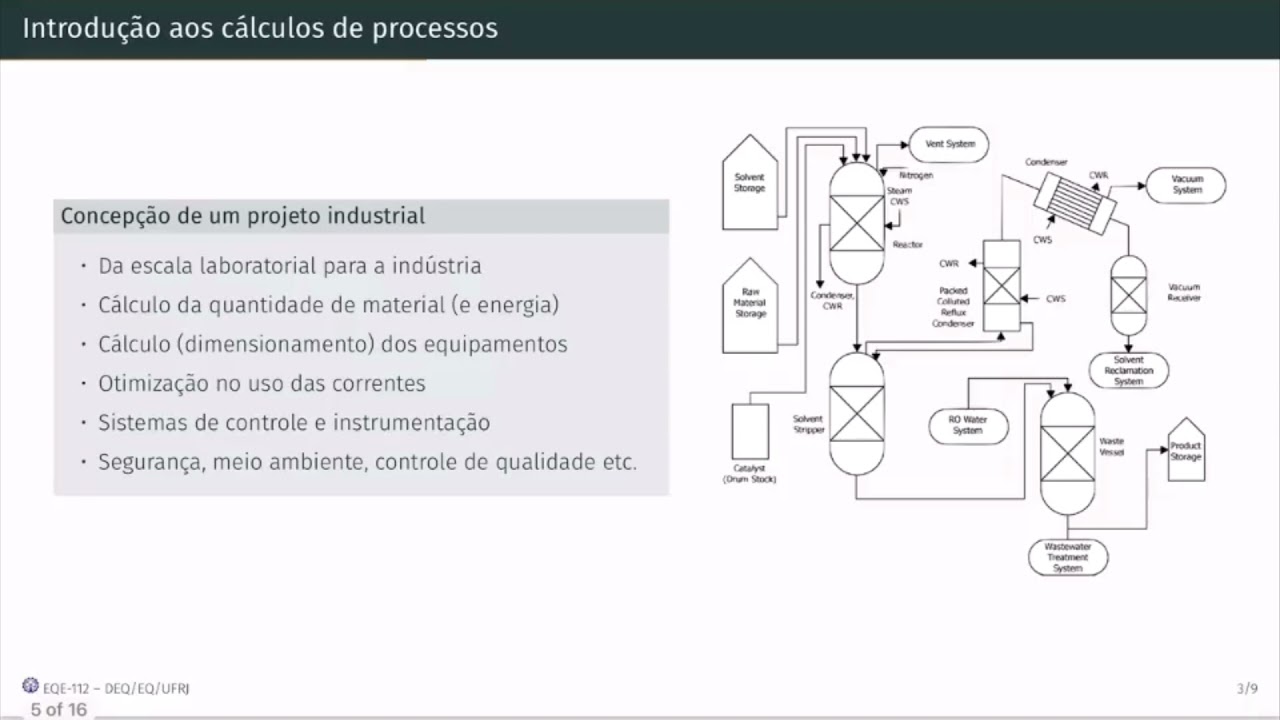 01 - Introdução à disciplina | EQE-112