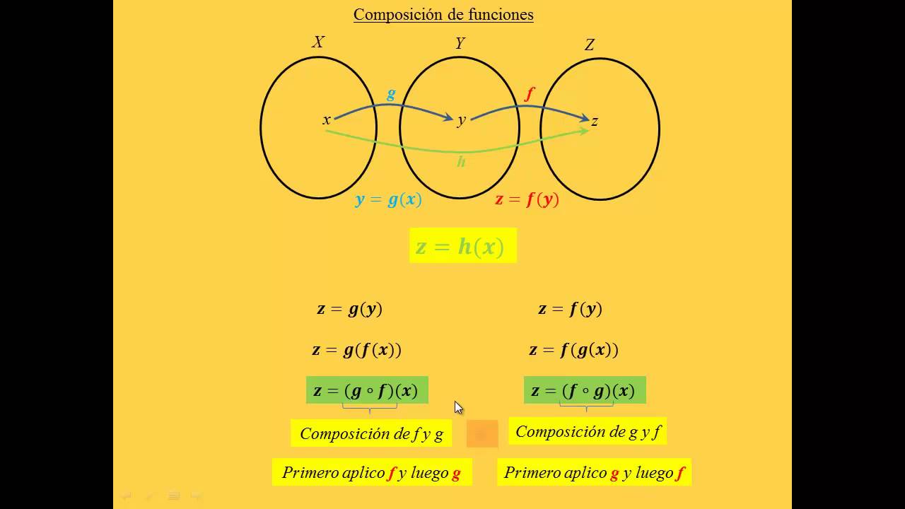 15 - Composicion de funciones ¿Que es una composicion? - CBC - UBA