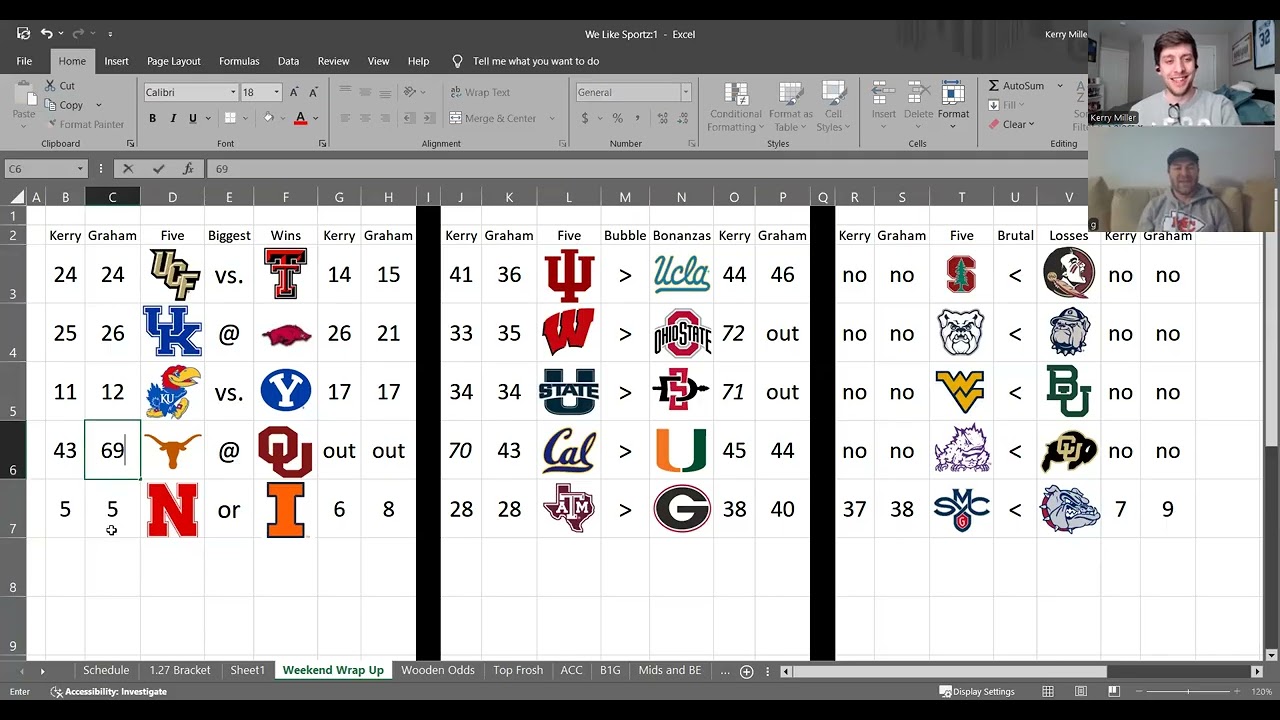 Unnamed Bracketology Podcast Season 3, Episode 24, Weekend Roundup