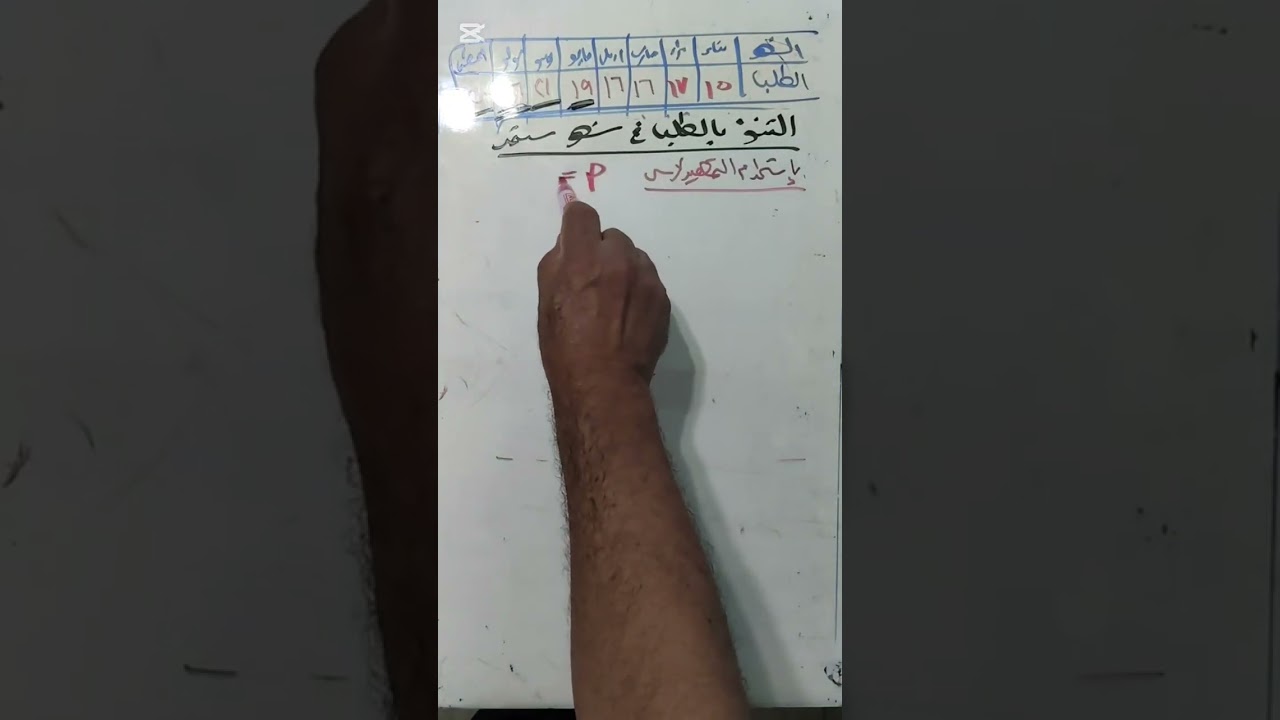 حل واجب الحصه 8 في موضوع طرق التنبؤ الكميه للطلب 