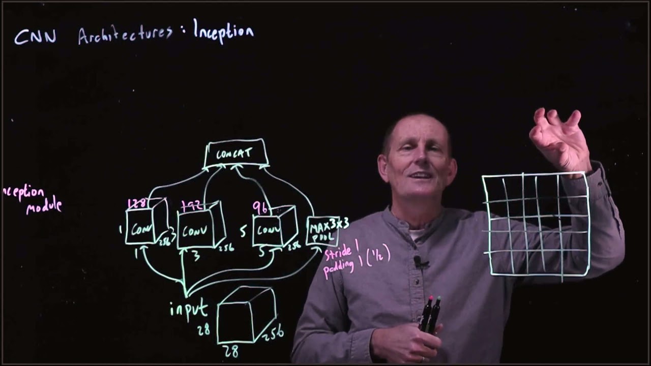 CS 152 NN—17:  CNN Architectures: Inception