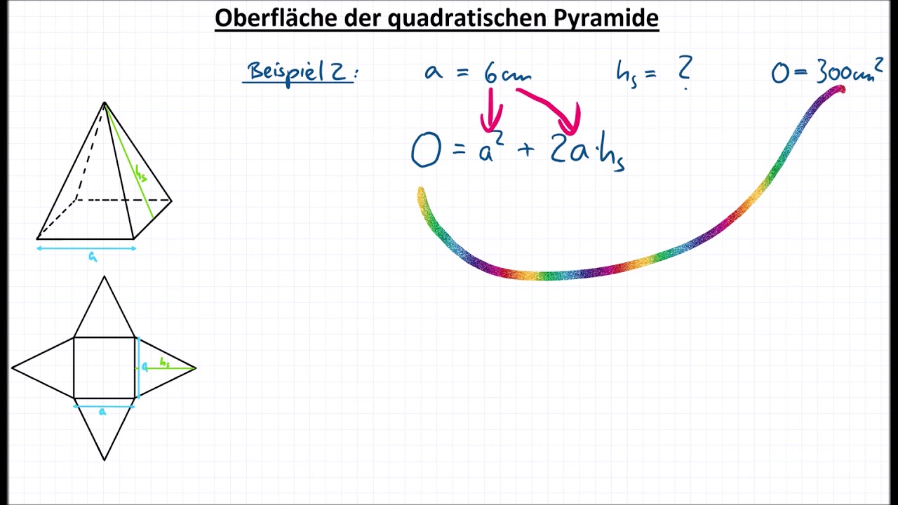 Oberfläche der quadratischen Pyramide
