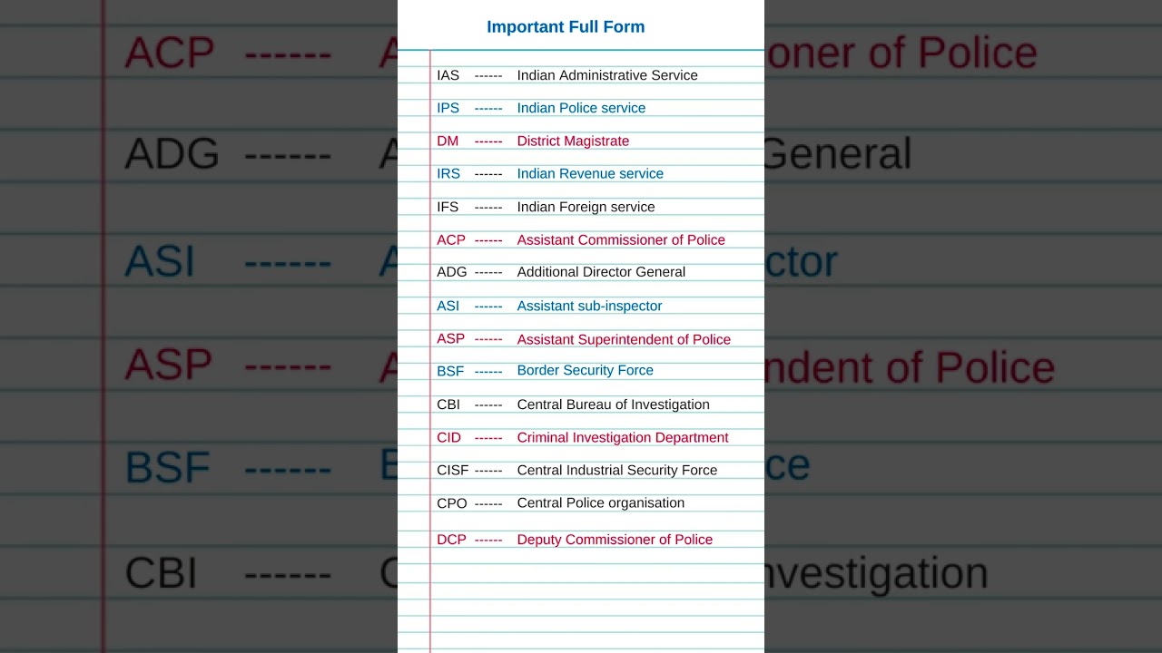 Important full forms ias, ips, dig, sp, gk most important full forms #ias #dm #ssc #upsc #shorts