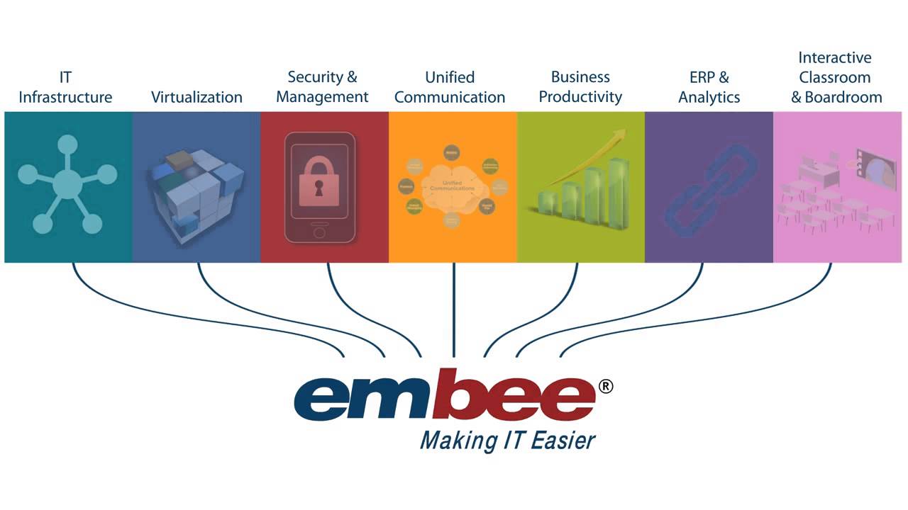 Embee Software Corporate Video