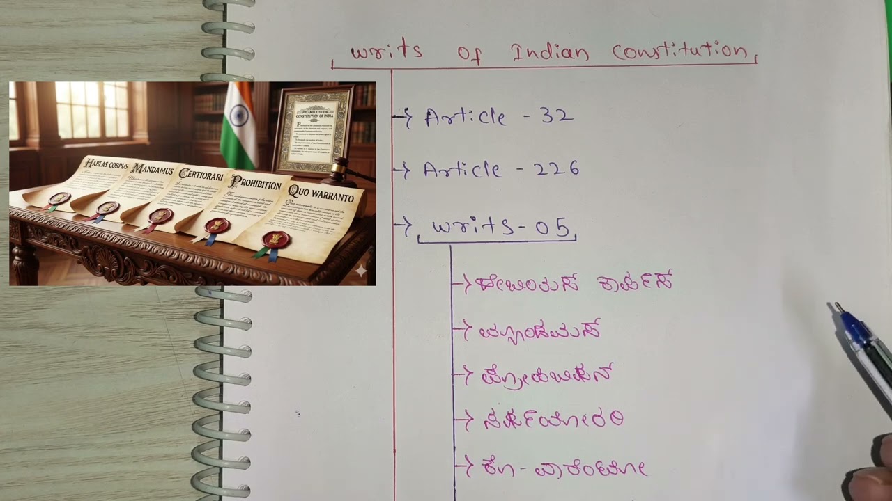 Writs Of Indian Constitution In Kannada 