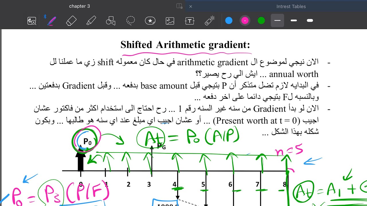 Ch.3 Combining Factors | part (3) “Shifted Arithmetic gradient”