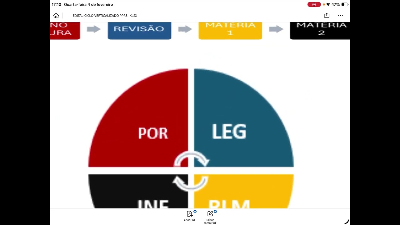 Como estudar para PPRS 2026 de forma SIMPLES e PRÁTICA 