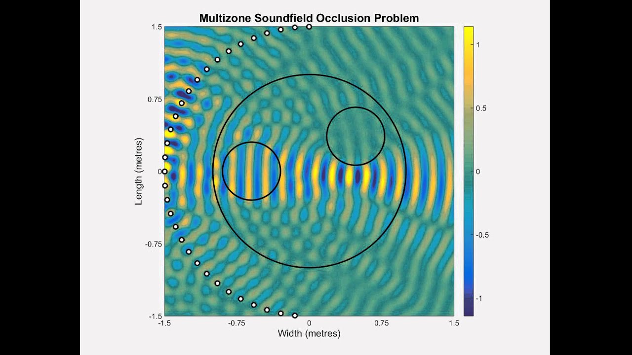 The Personal Sound Zone Occlusion Problem (Multizone Soundfield Reproduction) (Spatial Audio)