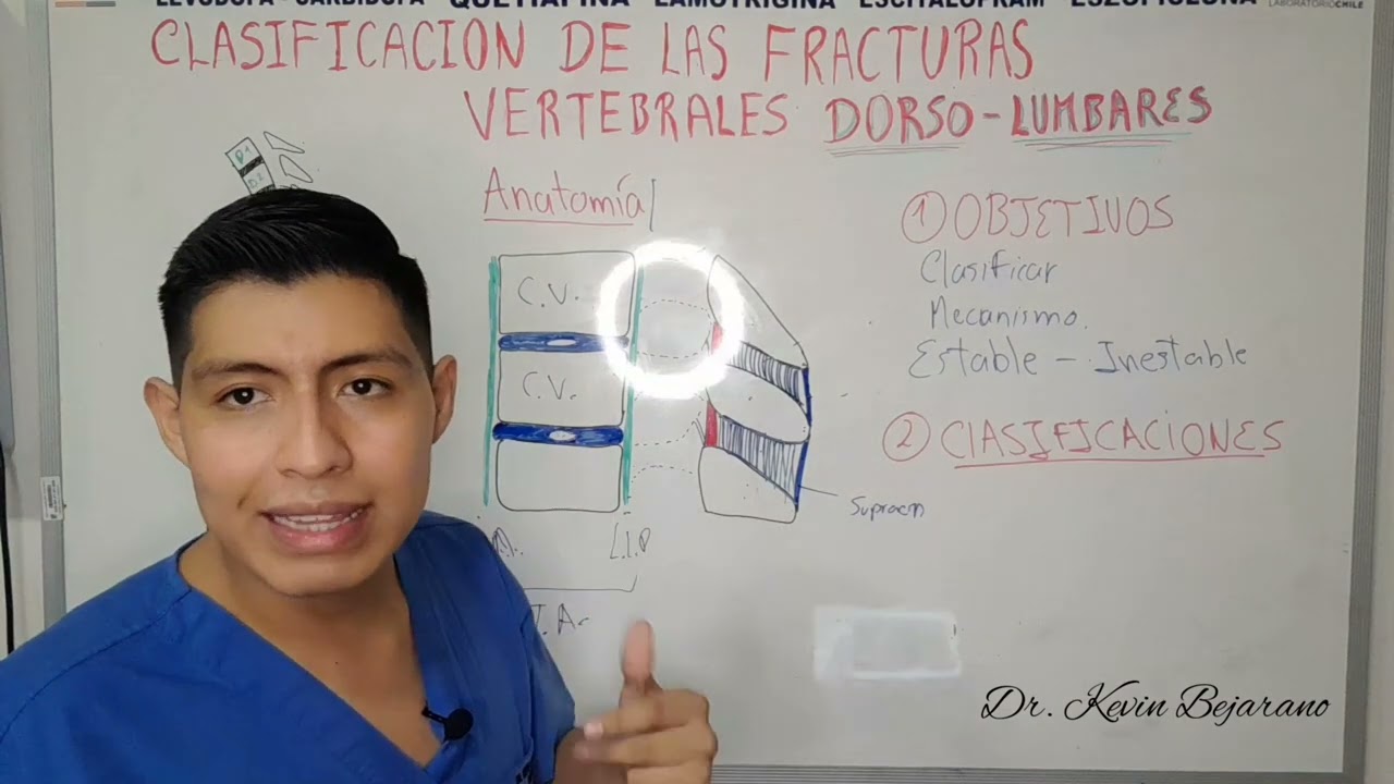 FRACTURAS VERTEBRALES DORSOLUMBARES Clasificación de DENIS, PRIMERA PARTE