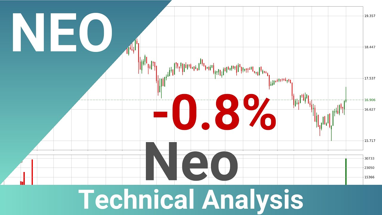 Neo Price Down With 0.8% 📉. What Now With NEOUSD?? | FAST&CLEAR | 09.Dec.2020