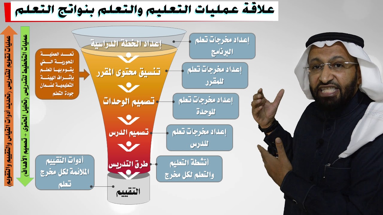 علاقة عمليات التعليم والتعلم بنواتج التعلم مع د. محمد العامري