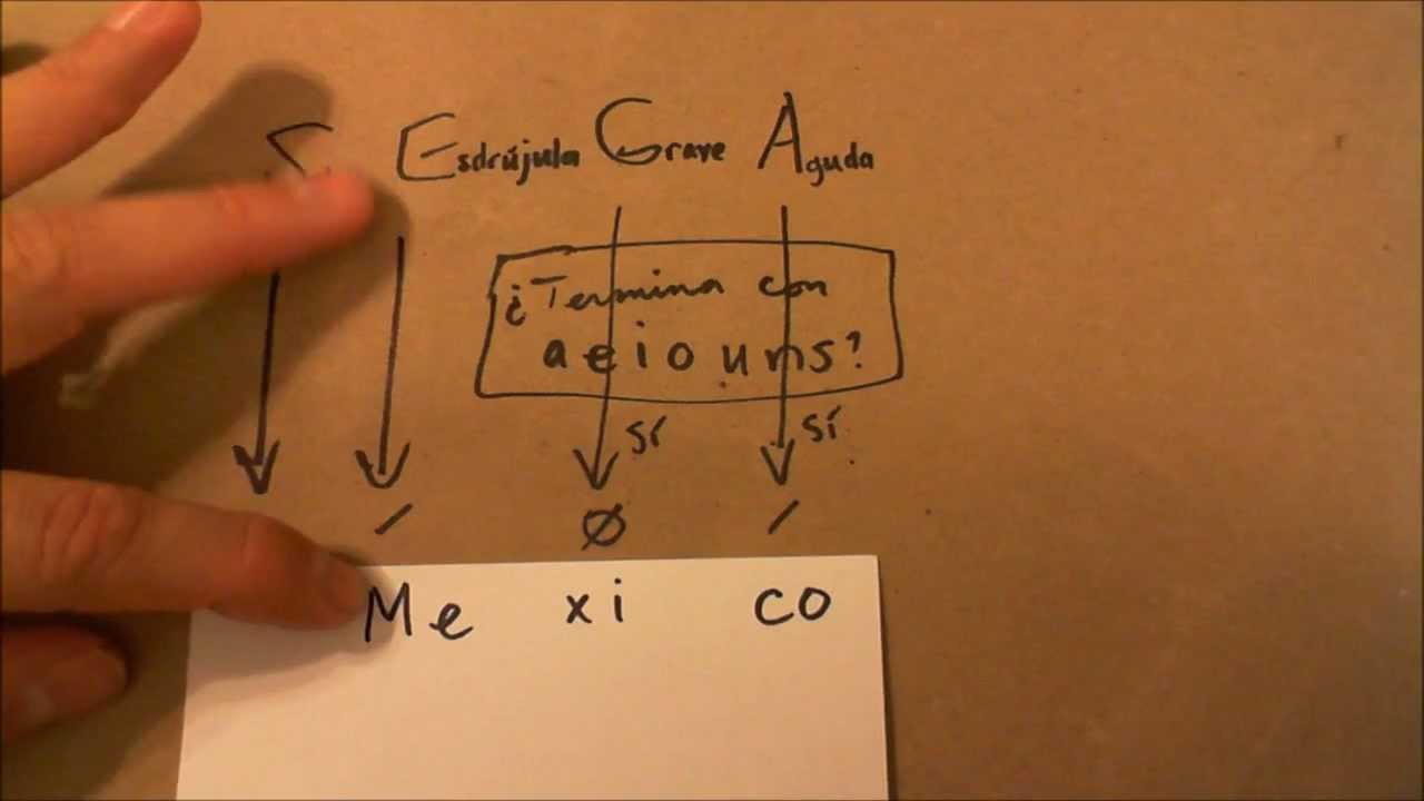 Practicing Spanish Accent Marks