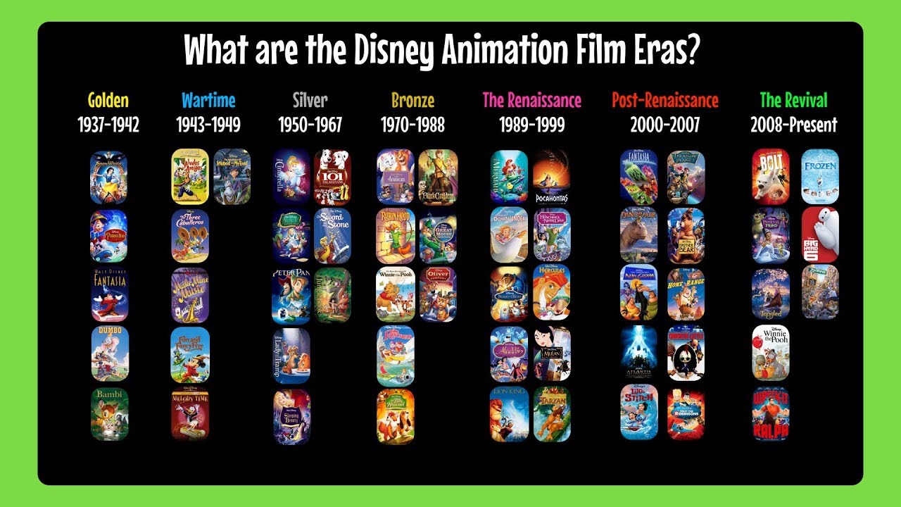 Disney Animation Film Eras Explained