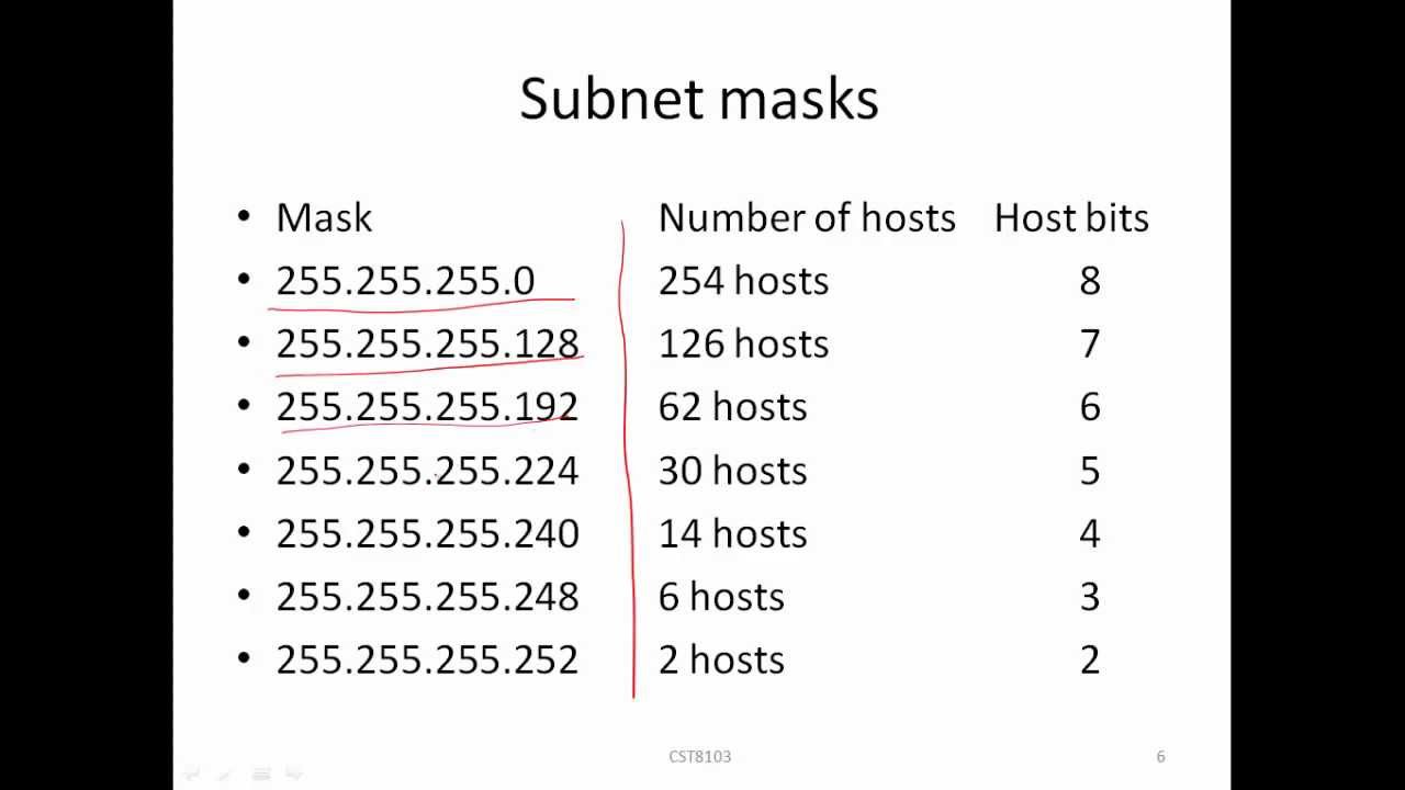 IPv4 - Basic Subnetting - Part 1 of 2