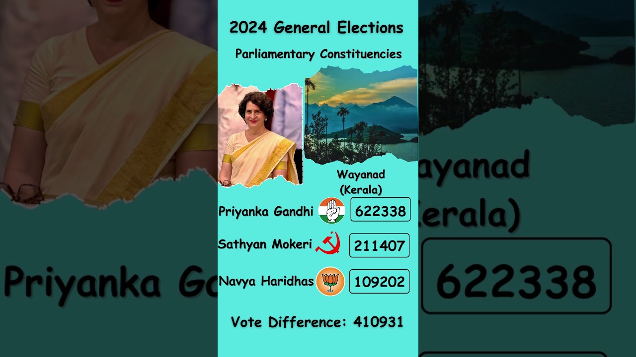 2024 General Elections Results - Wayanad (Kerala)